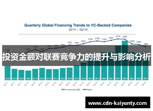 投资金额对联赛竞争力的提升与影响分析