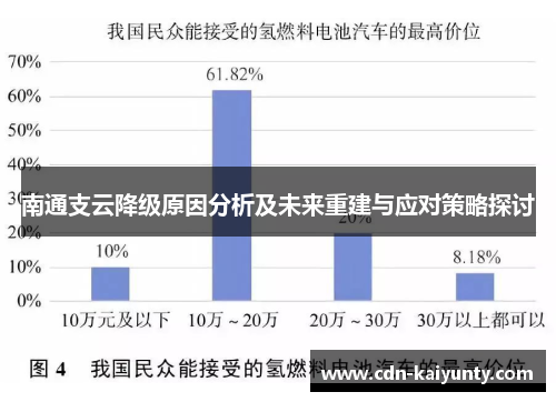 南通支云降级原因分析及未来重建与应对策略探讨