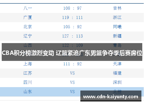 CBA积分榜激烈变动 辽篮紧追广东男篮争夺季后赛席位