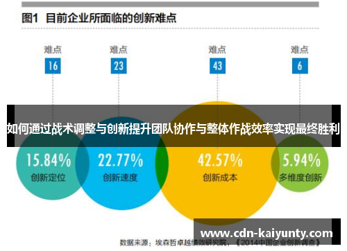 如何通过战术调整与创新提升团队协作与整体作战效率实现最终胜利