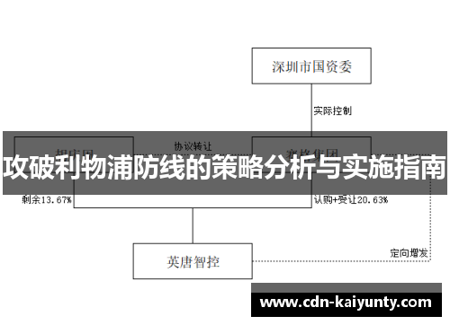 攻破利物浦防线的策略分析与实施指南