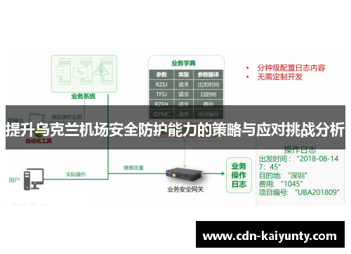 提升乌克兰机场安全防护能力的策略与应对挑战分析