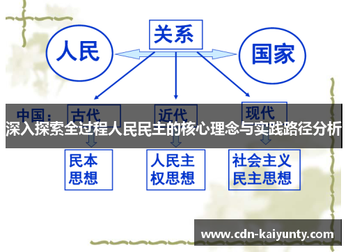 深入探索全过程人民民主的核心理念与实践路径分析
