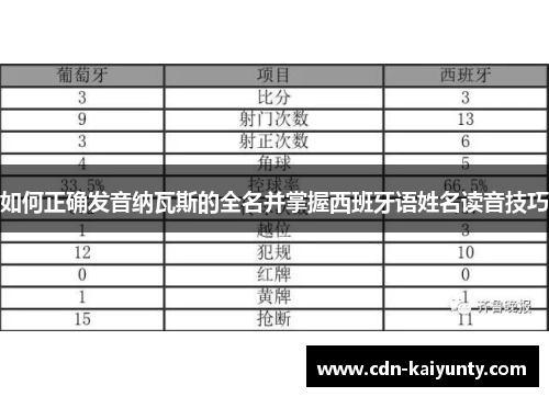 如何正确发音纳瓦斯的全名并掌握西班牙语姓名读音技巧
