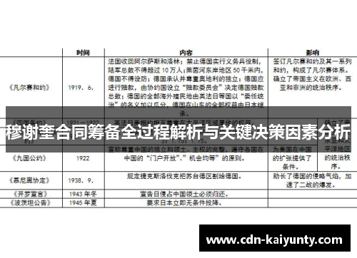 穆谢奎合同筹备全过程解析与关键决策因素分析