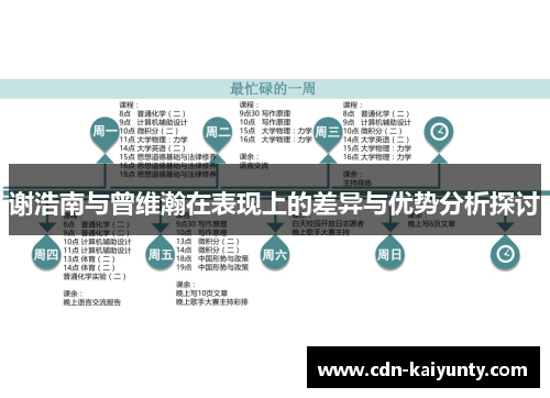 谢浩南与曾维瀚在表现上的差异与优势分析探讨 谢浩南与曾维瀚在表现上的差异与优势分析探讨