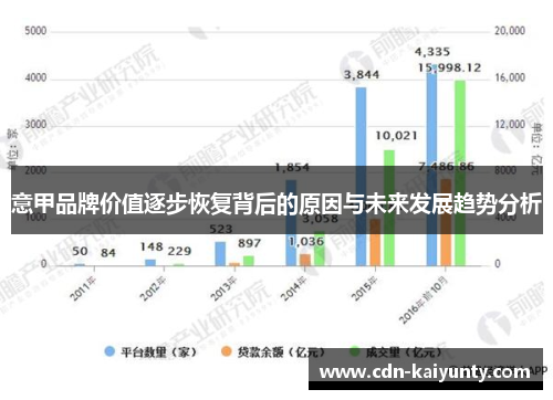 意甲品牌价值逐步恢复背后的原因与未来发展趋势分析
