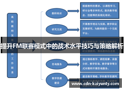 提升FM联赛模式中的战术水平技巧与策略解析