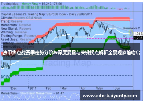 法甲焦点战赛季走势分阶段深度复盘与关键拐点解析全景观察前瞻启