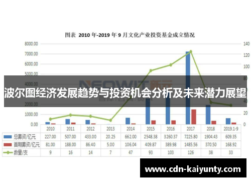 波尔图经济发展趋势与投资机会分析及未来潜力展望