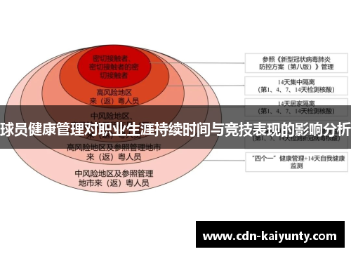 球员健康管理对职业生涯持续时间与竞技表现的影响分析