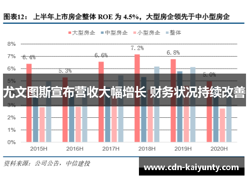 尤文图斯宣布营收大幅增长 财务状况持续改善 尤文图斯宣布营收大幅增长 财务状况持续改善