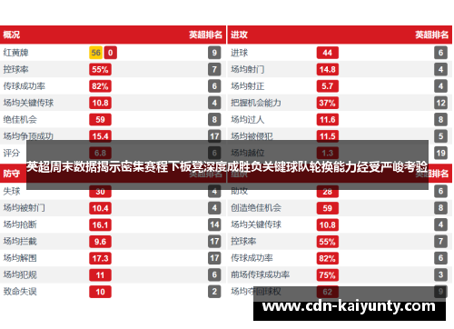 英超周末数据揭示密集赛程下板凳深度成胜负关键球队轮换能力经受严峻考验
