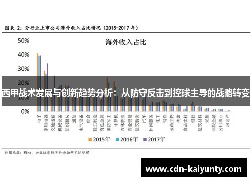 西甲战术发展与创新趋势分析：从防守反击到控球主导的战略转变
