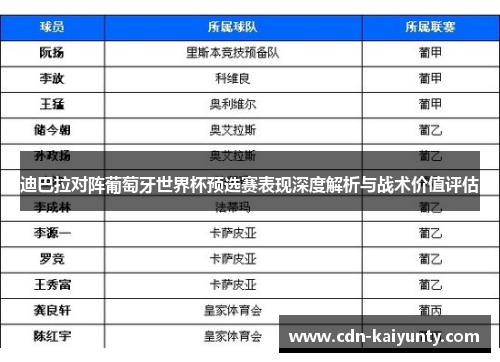 迪巴拉对阵葡萄牙世界杯预选赛表现深度解析与战术价值评估